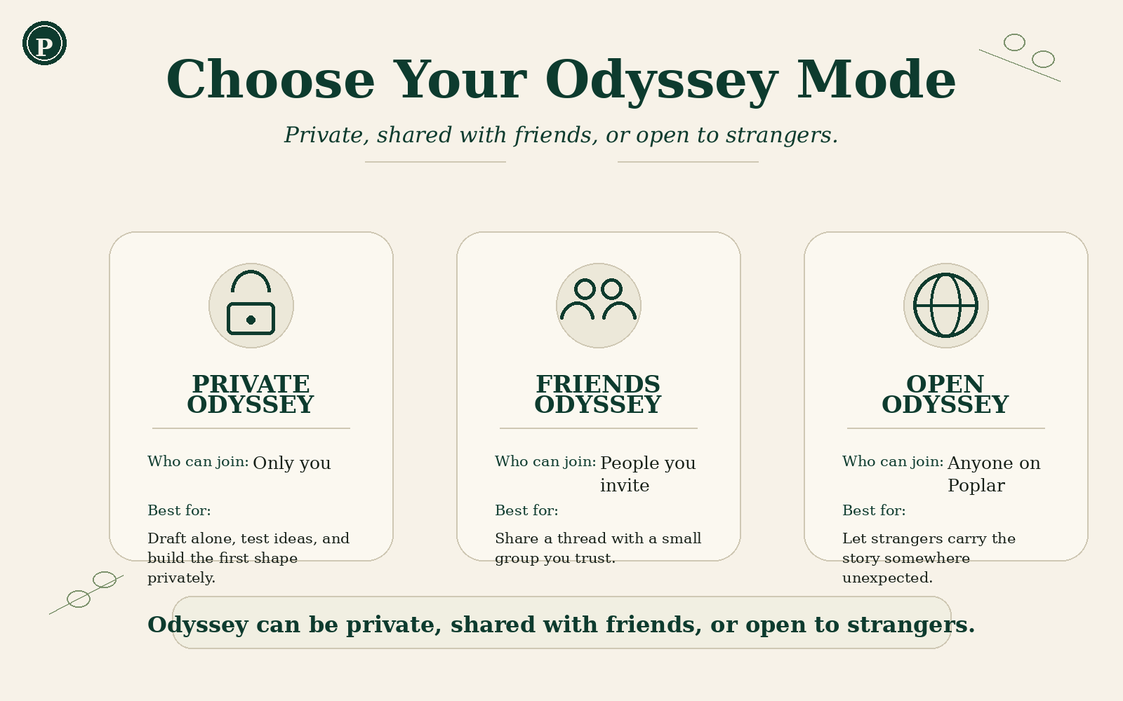 Mode selector showing private, friends-only, and open Odyssey options for collaborative storytelling.