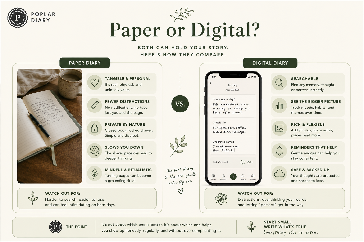 Comparison guide showing the differences between paper diaries and digital diaries, including privacy, search, reminders, flexibility, and consistency.