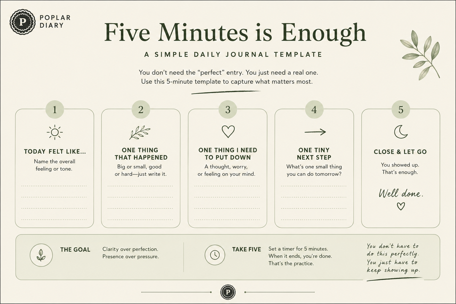 Five-minute daily journaling template with five simple prompts for writing a short daily entry.