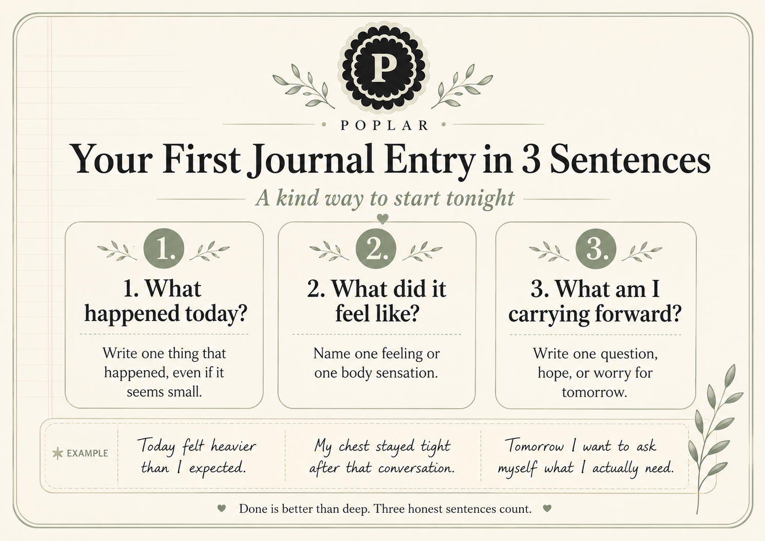 Three-sentence first journal entry guide with prompts for what happened today, what it felt like, and what to carry forward.