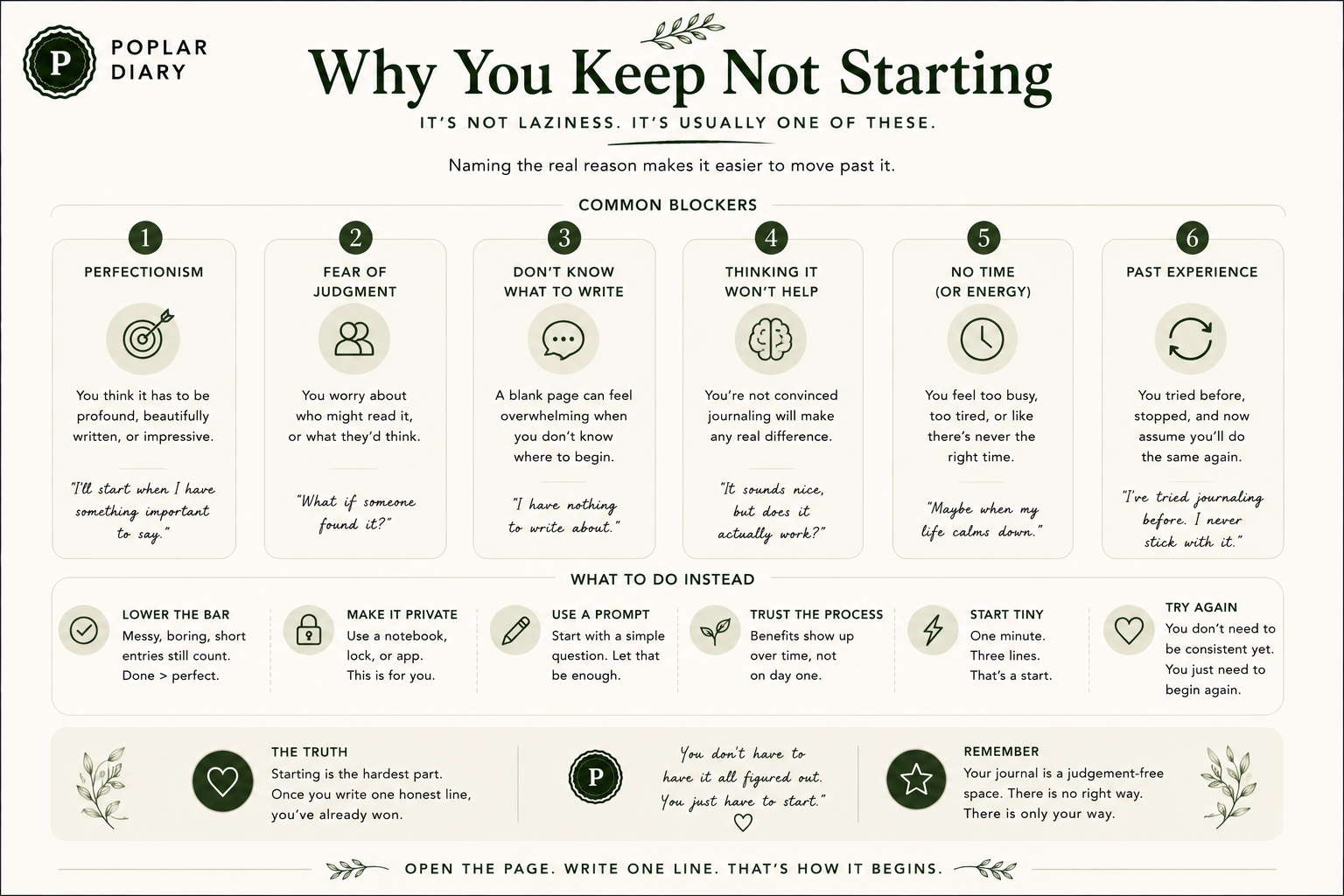 Guide showing common reasons people avoid starting a journal, including perfectionism, fear of judgment, not knowing what to write, lack of time, and past failed attempts.