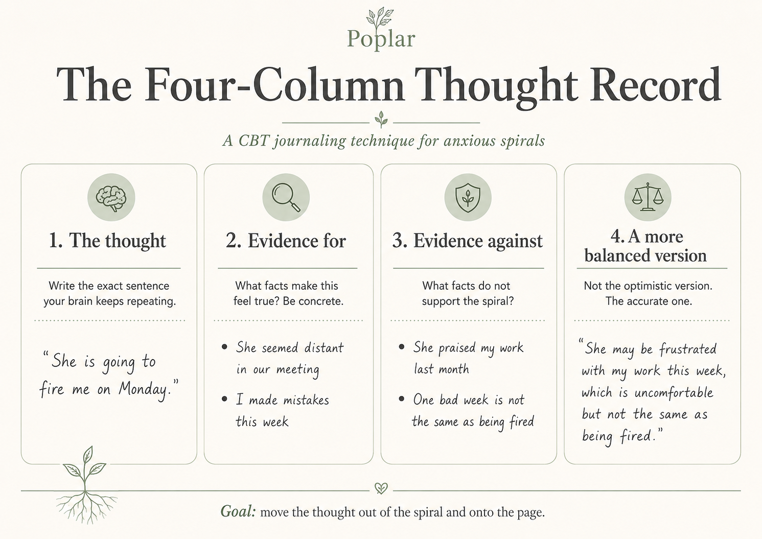 Four-column thought record worksheet showing how to reframe an anxious thought using evidence for, evidence against, and a balanced version.